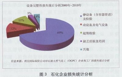 美國特種設(shè)備風(fēng)險(xiǎn)管理及對我國的啟示