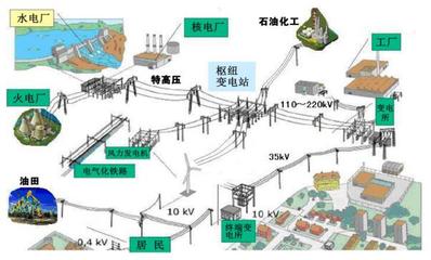 用品質(zhì)深耕能源動(dòng)脈 萬(wàn)陽(yáng)電纜在石油石化行業(yè)的價(jià)值實(shí)踐